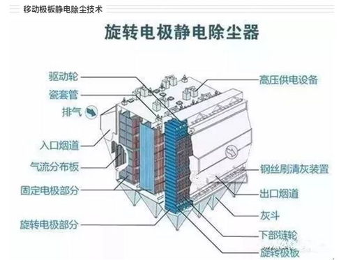 9种锅炉烟气排放控制除尘技术对比与发酵过程优化技术研发