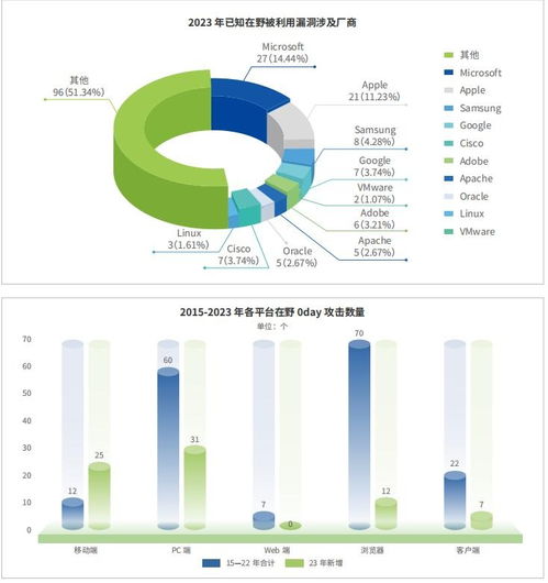 全球APT攻击新动向 数量飙升与技术飞跃下的威胁版图扩张