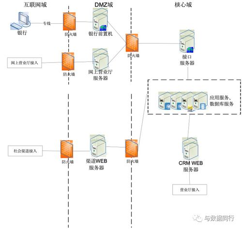 绘制清晰专业的技术架构图 聚焦发酵过程优化技术研发