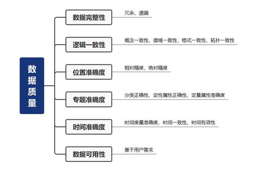 学习笔记21 高精地图技术概述与发酵过程优化技术研发的跨界思考