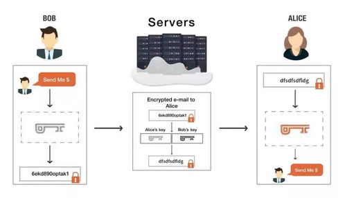 微铂VEB产品技术分析 以通讯加密安全与发酵过程优化技术为核心的双重保障