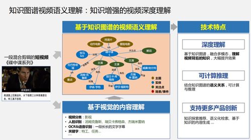 融合知识图谱的语义理解技术在发酵过程优化中的研发与应用